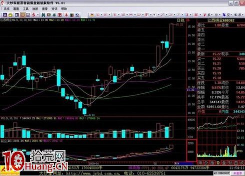 吳迪炒作套路四:快進快出,短線炒作(精) 吳迪炒作套路四:快進快出,短線炒作(精),拾荒網