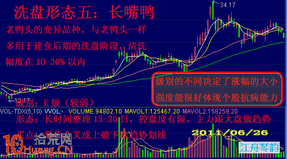 6種洗盤形態詳解（附圖）,拾荒網