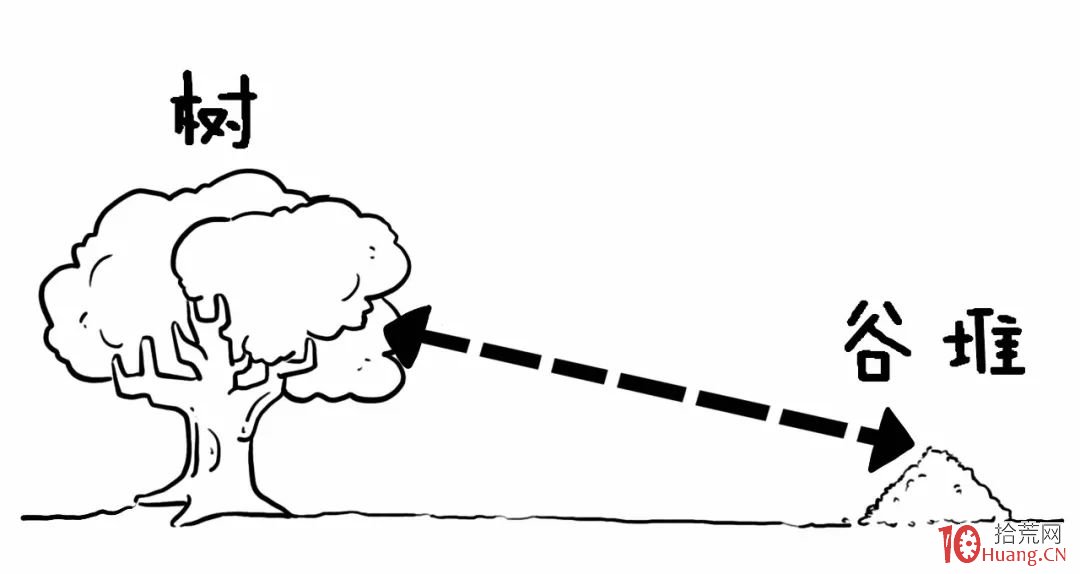 深入淺出漫畫——最適合散戶短線復利滾大本金的麻雀戰術（圖解）,拾荒網