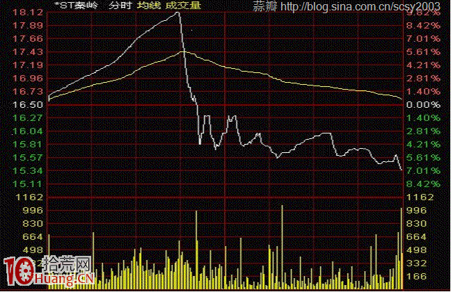 圖解莊傢釣魚線出貨以及如何應對 圖解莊傢釣魚線出貨以及如何應對,拾荒網