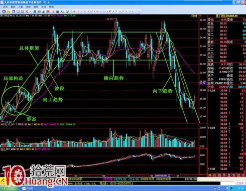 股市走勢的秘密(圖解) 股市走勢的秘密(圖解),拾荒網