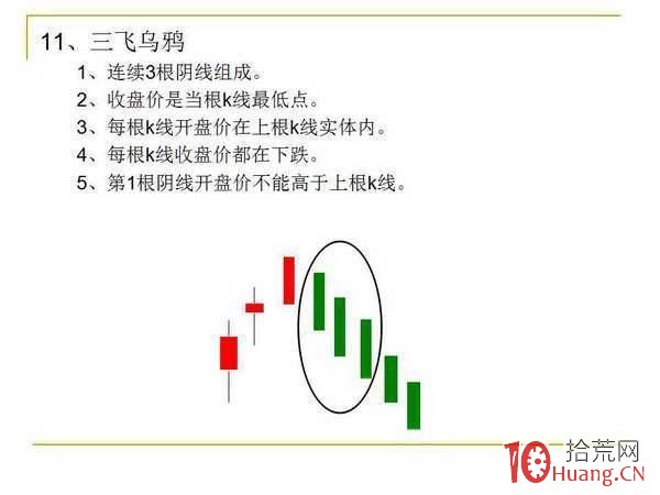 12種K線組合形態,“低買高賣”就這麼簡單(圖解) 12種K線組合形態,“低買高賣”就這麼簡單(圖解),拾荒網
