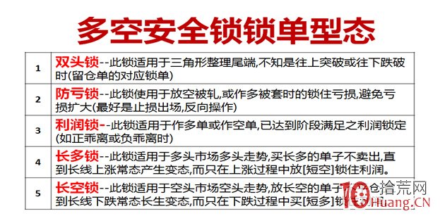 雙向實戰之鎖單戰法（圖解）,拾荒網