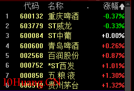 為什麼有些板塊指數竟漲超12%,怎麼回事?(圖解) 為什麼有些板塊指數竟漲超12%,怎麼回事?(圖解),拾荒網