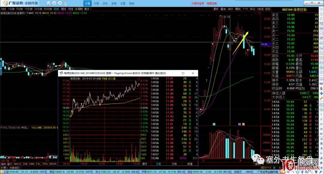 塞外書生:吸籌分時的細節揭秘 第一節 沖擊波吸籌分時圖(圖解) 塞外書生:吸籌分時的細節揭秘 第一節 沖擊波吸籌分時圖(圖解),拾荒網
