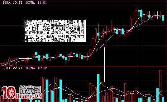 5日均量線戰法圖解:量柱入地逃頂術 5日均量線戰法圖解:量柱入地逃頂術,拾荒網