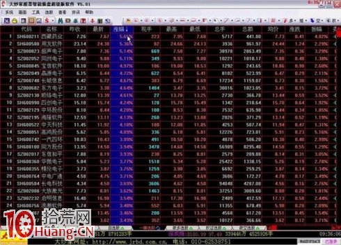 吳迪炒作套路十:快進快出,短線炒作 吳迪炒作套路十:快進快出,短線炒作,拾荒網