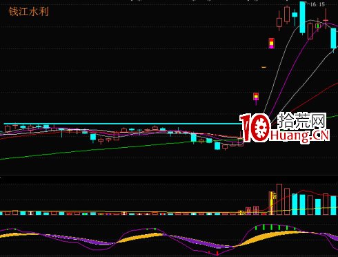挖坑埋牛戰法(圖解) 挖坑埋牛戰法(圖解),拾荒網