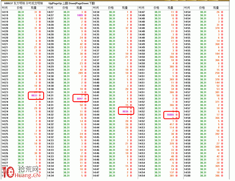 圖解國傢隊救市動作的盤口蛛絲馬跡 圖解國傢隊救市動作的盤口蛛絲馬跡,拾荒網