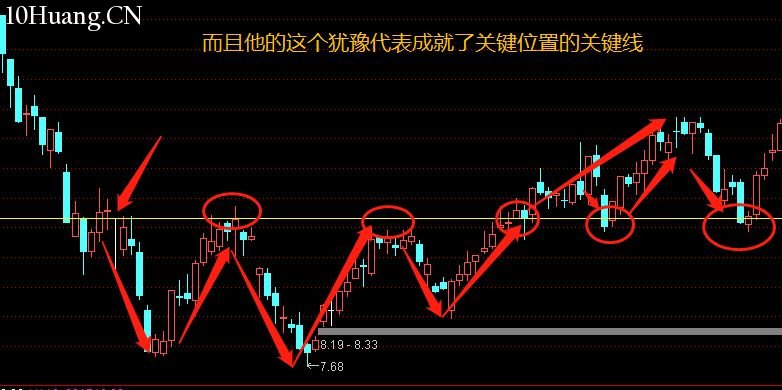 不一樣的K線運用教程 8:T形線和倒T形線(圖解) 不一樣的K線運用教程 8:T形線和倒T形線(圖解),拾荒網