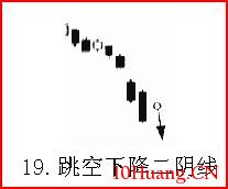 熟記26種K線賣出信號，不再被套（圖解）,拾荒網