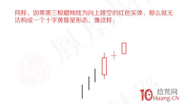 蠟燭圖的故事全集之7：星線傢族的十字星形態（圖解）,拾荒網