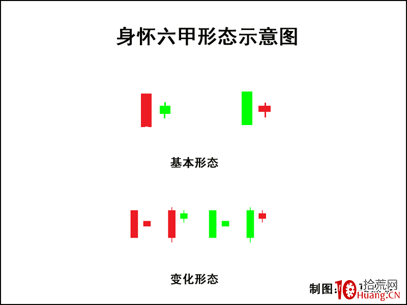 K線圖高手進階教程23:身懷六甲K線戰法(圖解) K線圖高手進階教程23:身懷六甲K線戰法(圖解),拾荒網