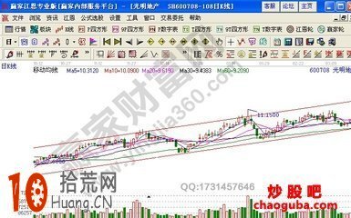 圖解K線圖看盤買股方法匯總,拾荒網