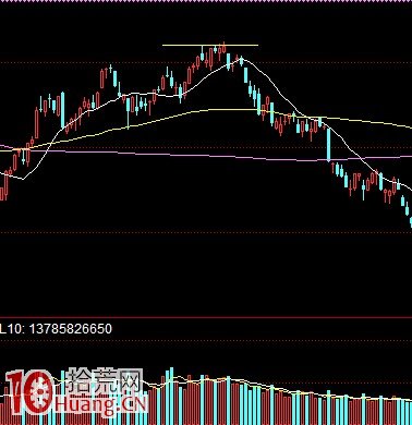 浸研股海十幾年終於發現大盤大跌前的絕密信號(圖解) 浸研股海十幾年終於發現大盤大跌前的絕密信號(圖解),拾荒網
