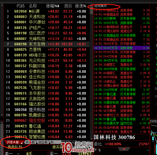 一個短線高手的同花順單屏看盤界面設置(圖解) 一個短線高手的同花順單屏看盤界面設置(圖解),拾荒網