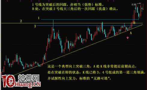 股票新手為什麼要學一學畫趨勢線 股票新手為什麼要學一學畫趨勢線,拾荒網