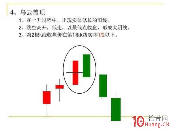 12種K線組合形態,“低買高賣”就這麼簡單(圖解) 12種K線組合形態,“低買高賣”就這麼簡單(圖解),拾荒網