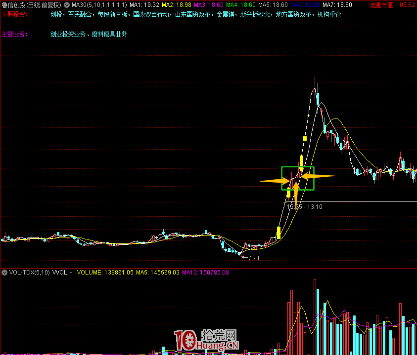我是這樣做低吸的——龍頭二波戰法（圖解）,拾荒網