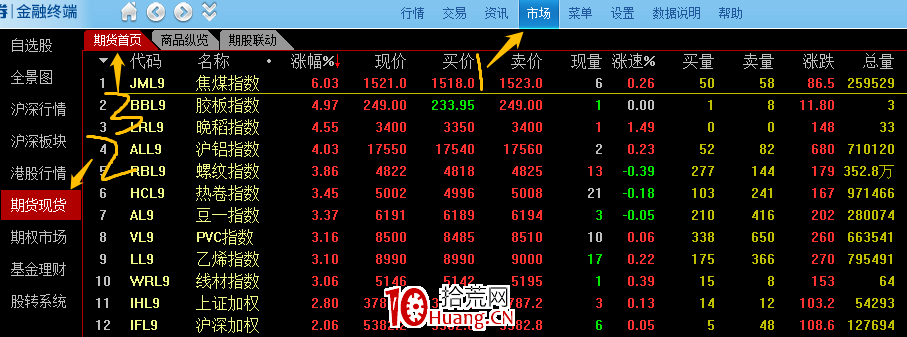 如何看期貨對應的股票有哪些?(圖解) 如何看期貨對應的股票有哪些?(圖解),拾荒網