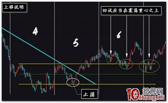 裸K線+畫趨勢線，這就是我的技術炒股的精髓（圖解）,拾荒網