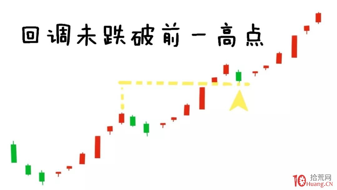 趨勢突破買入法之真假突破的基礎知識(圖解) 趨勢突破買入法之真假突破的基礎知識(圖解),拾荒網