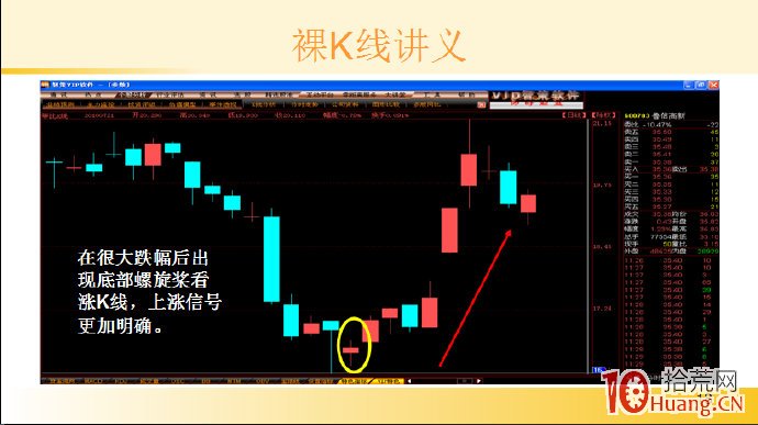 裸K線技術系統課程.35：單根看漲K線之底部螺旋槳（圖解）,拾荒網