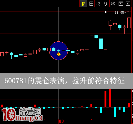 圖解上漲趨勢的陰線買入法,拾荒網