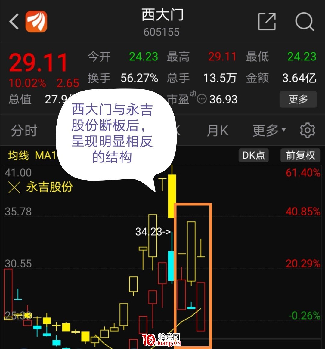 趨勢短線第六講:實例解析趨勢短線擇時和風險要素 趨勢短線第六講:實例解析趨勢短線擇時和風險要素,拾荒網