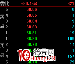 淺談幾個盤口的指標 淺談幾個盤口的指標,拾荒網