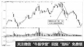 調整浪中的A浪是什麼 它有什麼特征 調整浪中的A浪是什麼 它有什麼特征,拾荒網