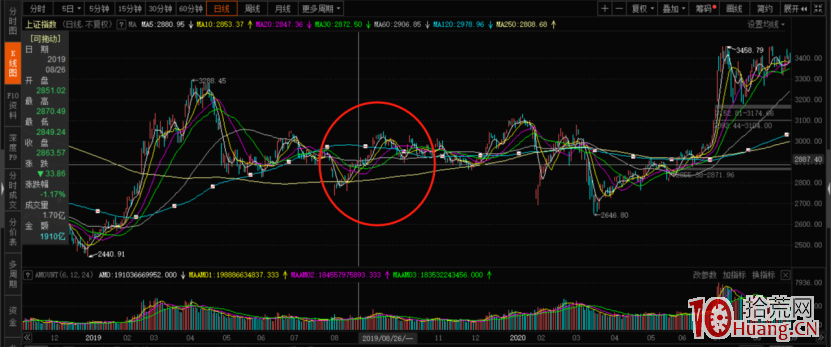 節慶日的時間節點炒股法,你要這樣做(圖解) 節慶日的時間節點炒股法,你要這樣做(圖解),拾荒網