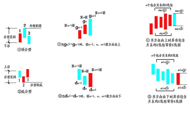 《纏論108課》62：分型、筆與線段【分型、筆、線段篇】,拾荒網