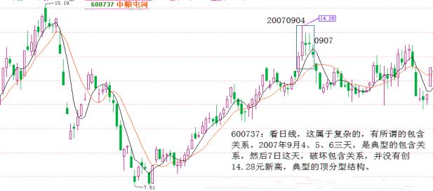 《纏論108課》79：分型的輔助操作與一些問題的再回答【走勢與買賣點的動態和立體分析】,拾荒網