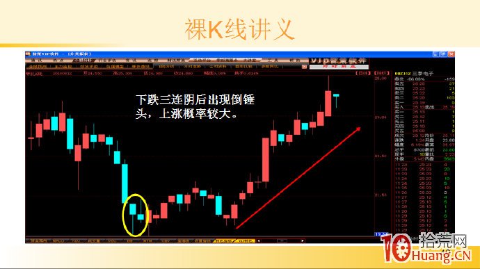 裸K線技術系統課程.38：單根看漲K線之底部倒錘頭線（圖解）,拾荒網
