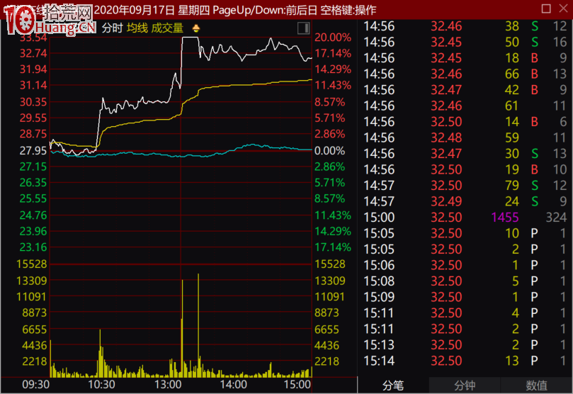 影子股戰法(圖解) 影子股戰法(圖解),拾荒網