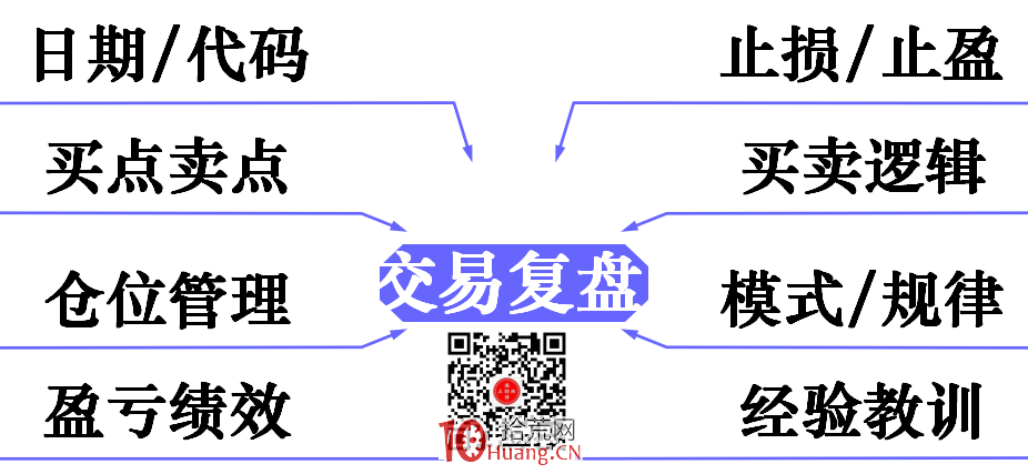 如何系統性地股市復盤？高手進階必看！,拾荒網