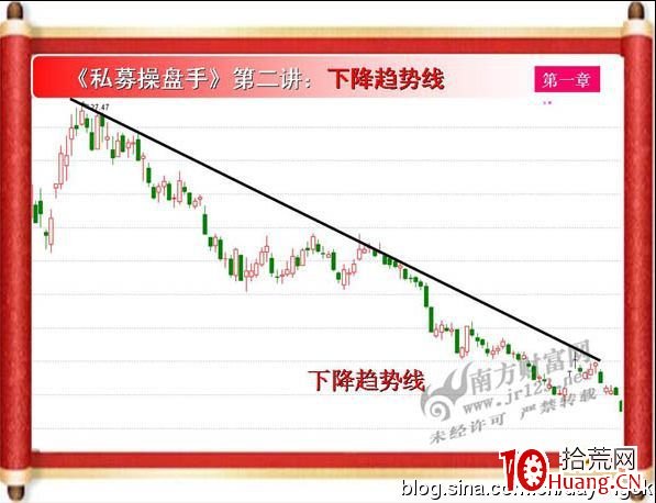 《私募操盤手》培訓第二講：下降趨勢線（圖解）,拾荒網