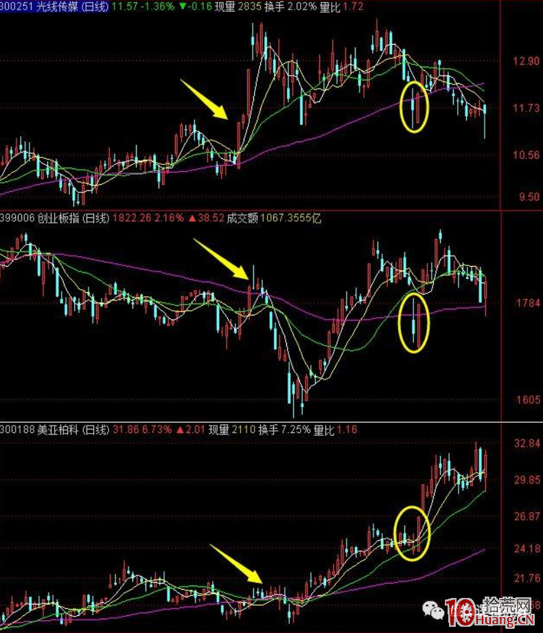 和指數共振的趨勢股該怎麼做？趨勢龍頭的幾種低吸玩法探討（圖解）,拾荒網