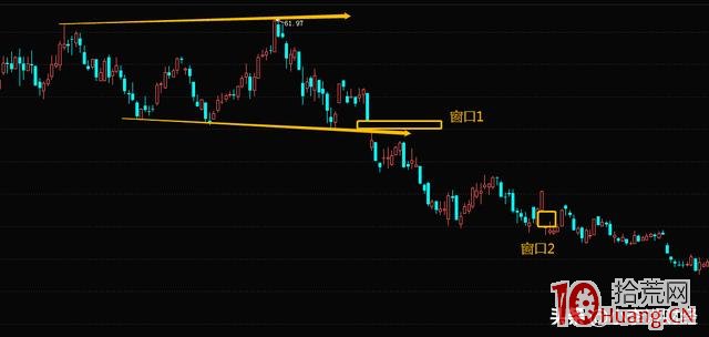 跳空缺口買賣戰法（圖解）,拾荒網