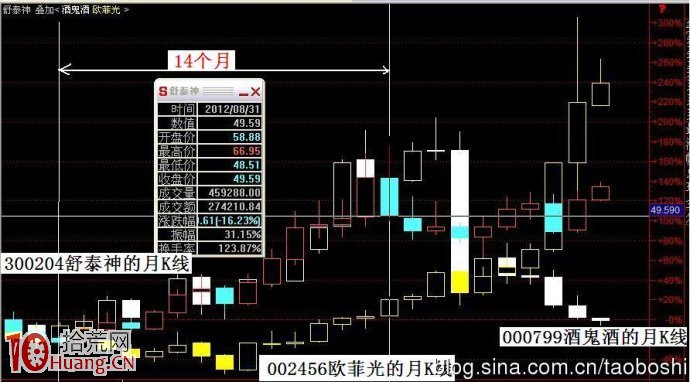 圖解行為金融學視角的股票波段操作,拾荒網