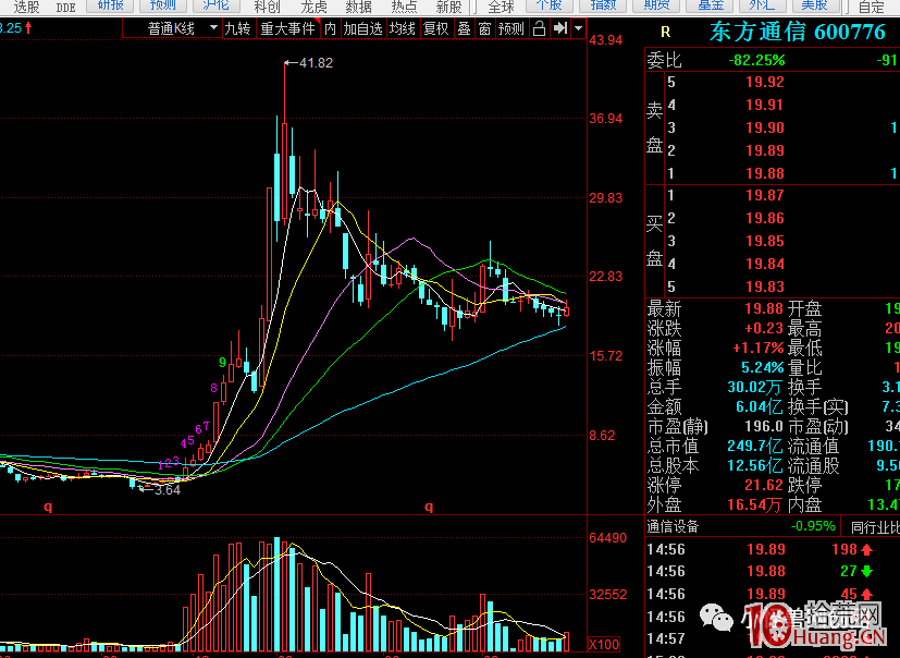 為什麼你的股票不漲?(圖解) 為什麼你的股票不漲?(圖解),拾荒網