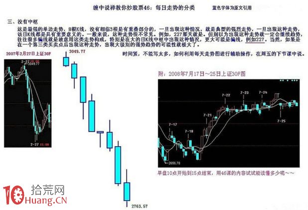 《纏論108課》46:每日走勢的分類(實戰操作策略) 《纏論108課》46:每日走勢的分類(實戰操作策略),拾荒網