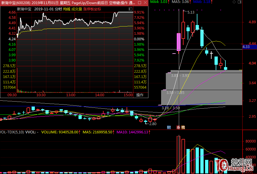 幾個案例看清分時結構的買入方式、下殺低吸分時結構(圖解) 幾個案例看清分時結構的買入方式、下殺低吸分時結構(圖解),拾荒網
