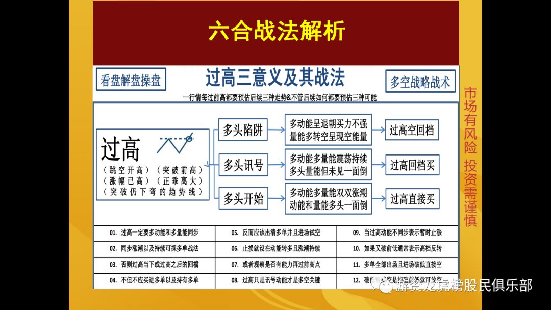 六合戰法秘籍,拾荒網