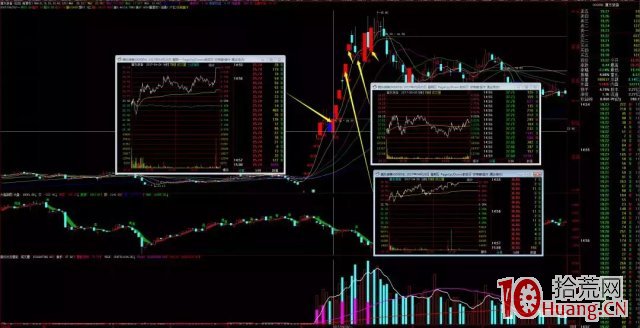 低吸鼻祖“喬幫主”操盤手法揭秘（圖解）,拾荒網