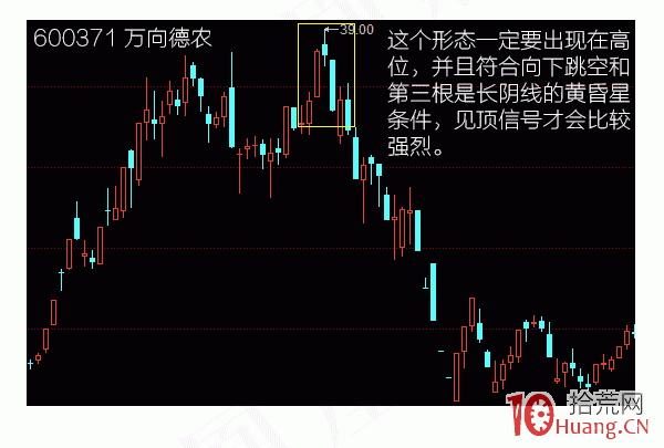 蠟燭圖的故事全集之6：星線傢族的黃昏星形態（圖解）,拾荒網