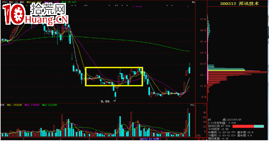 炒股選股，我為什麼這麼看中籌碼結構？（圖解）,拾荒網