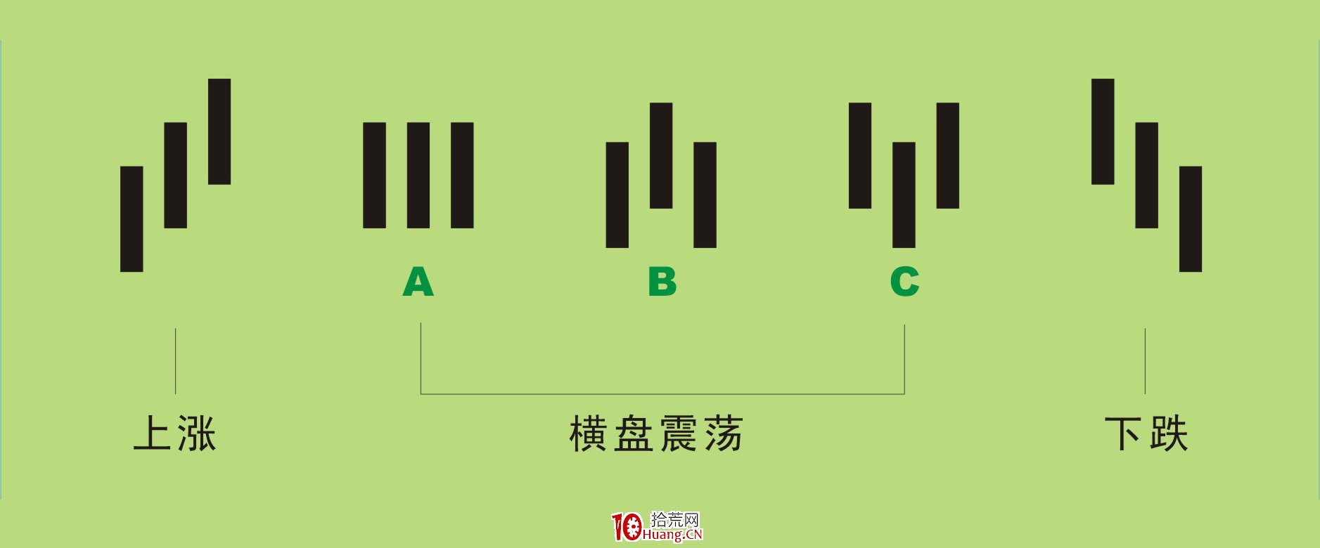 三根K線說清纏論(圖解) 三根K線說清纏論(圖解),拾荒網