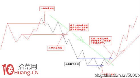 買股隻買在起爆點操作詳解,拾荒網